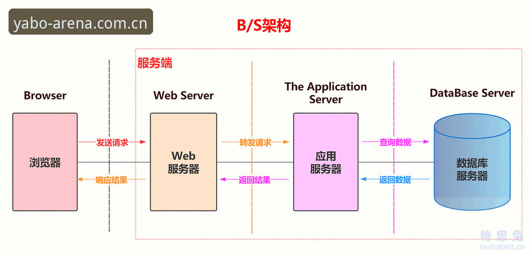 雅博iOS版 雅博iOS版v2.1.0最新升级动态:安全架构与赛事追踪功能全面解析